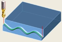 Chain variable